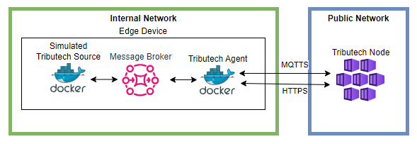 **&quot;Configure Agent**