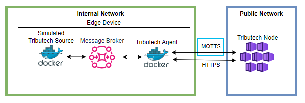 **&quot;Configure Agent**