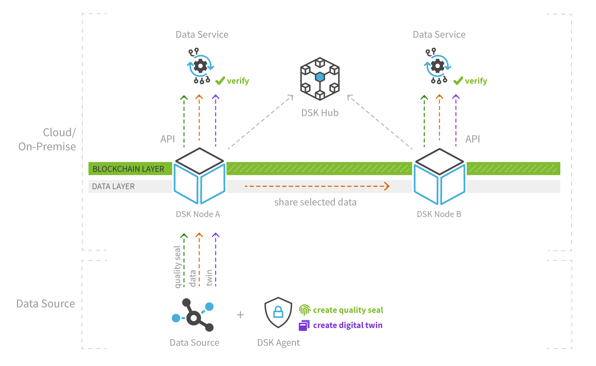 Product Overview