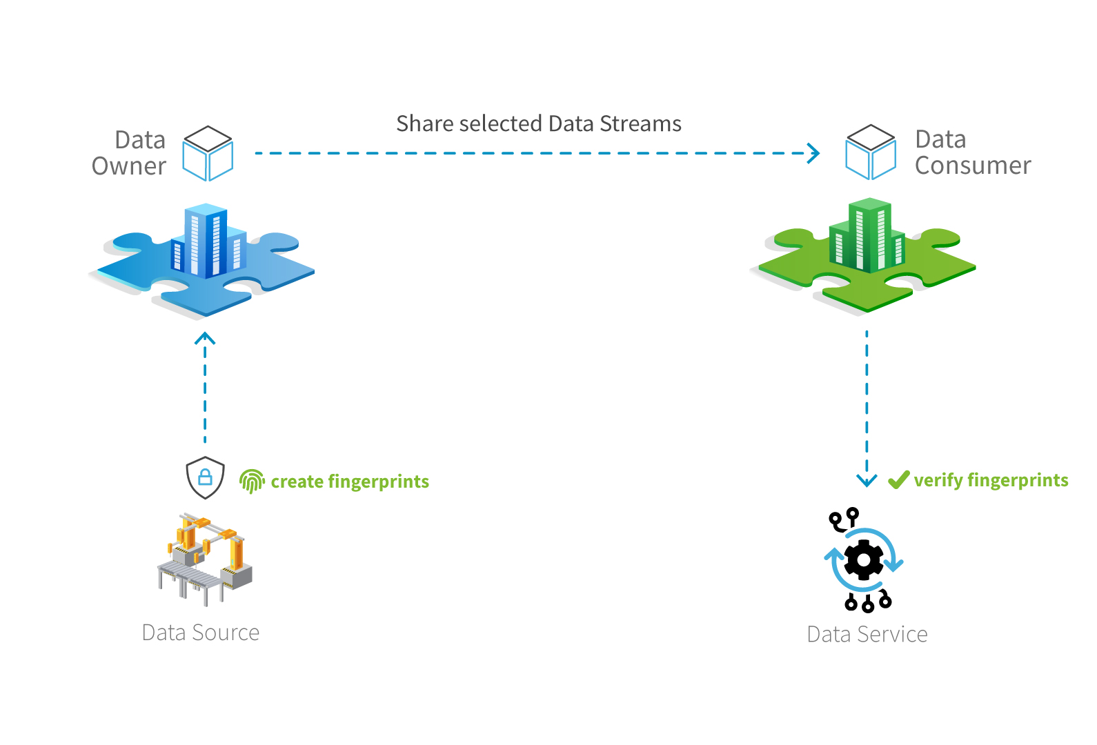 Data-Owner Data-Consumer usecase overview